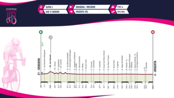 Sabato 11 giugno prima tappa del Giro d’Italia under 23