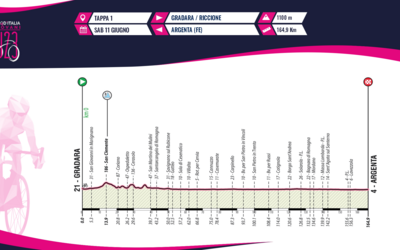 Immagine: Giro U23 - Altimetria tappa1