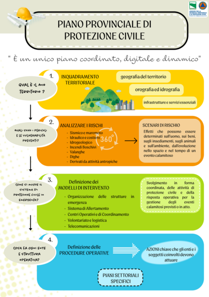 Protezione civile, approvati dalla Regione i nuovi piani provinciali e d’ambito